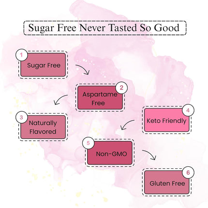 Andy Anand Chocolatier Sugar Free Elderberry Hard Candy - Unique taste, Flown from Europe 25 Pcs - Sugar & Aspartame Free - Naturally Flavored & Sweetened - Non-GMO, Gluten Free, Keto & Diabetic Friendly