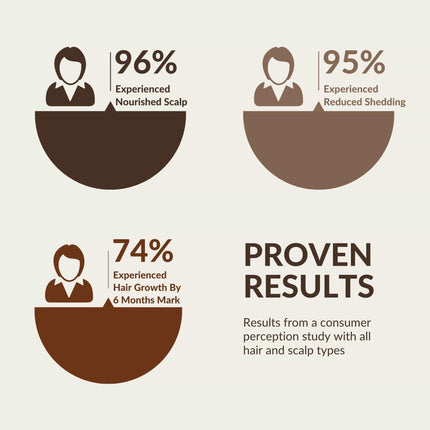 Revitalize Natural Hair Growth Oil 2 Oz