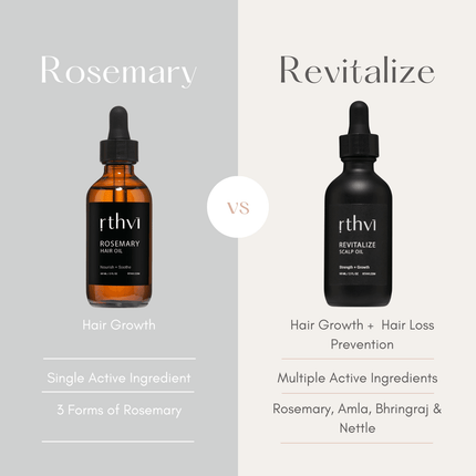 Rosemary Oil For Hair Growth 2 Oz